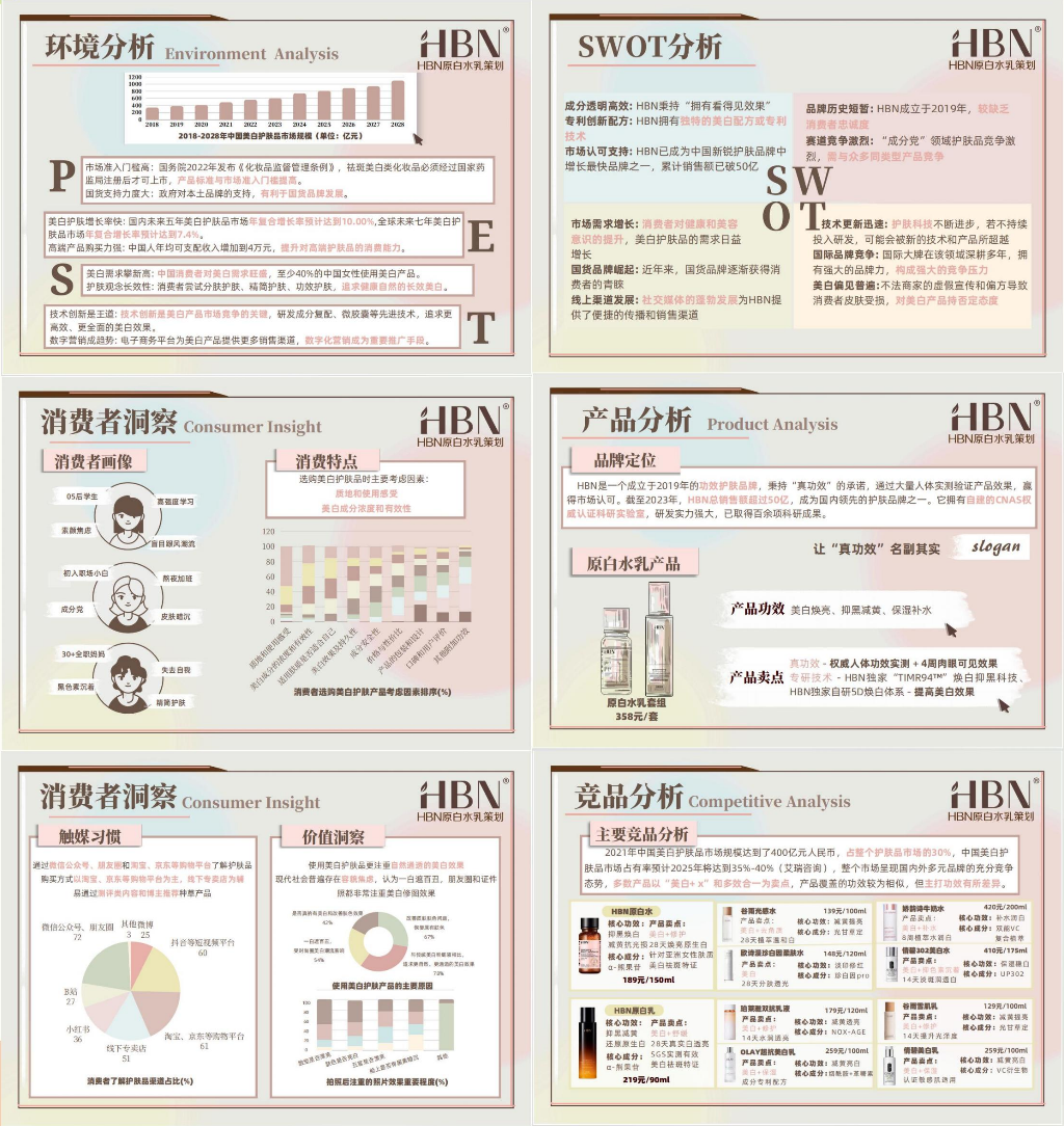 HBN 水乳整合营销方案