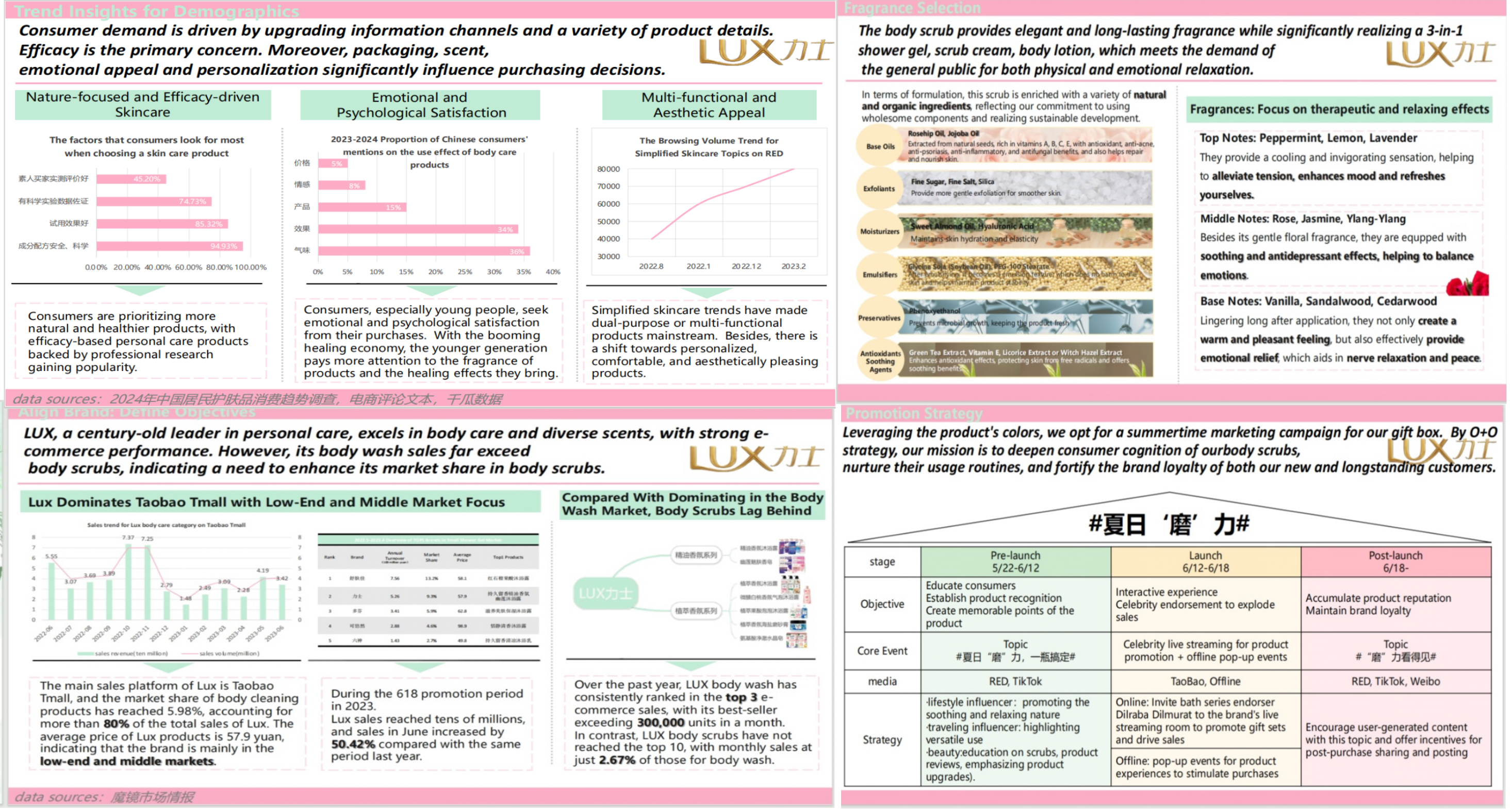 联合利华可持续研发创新大赛